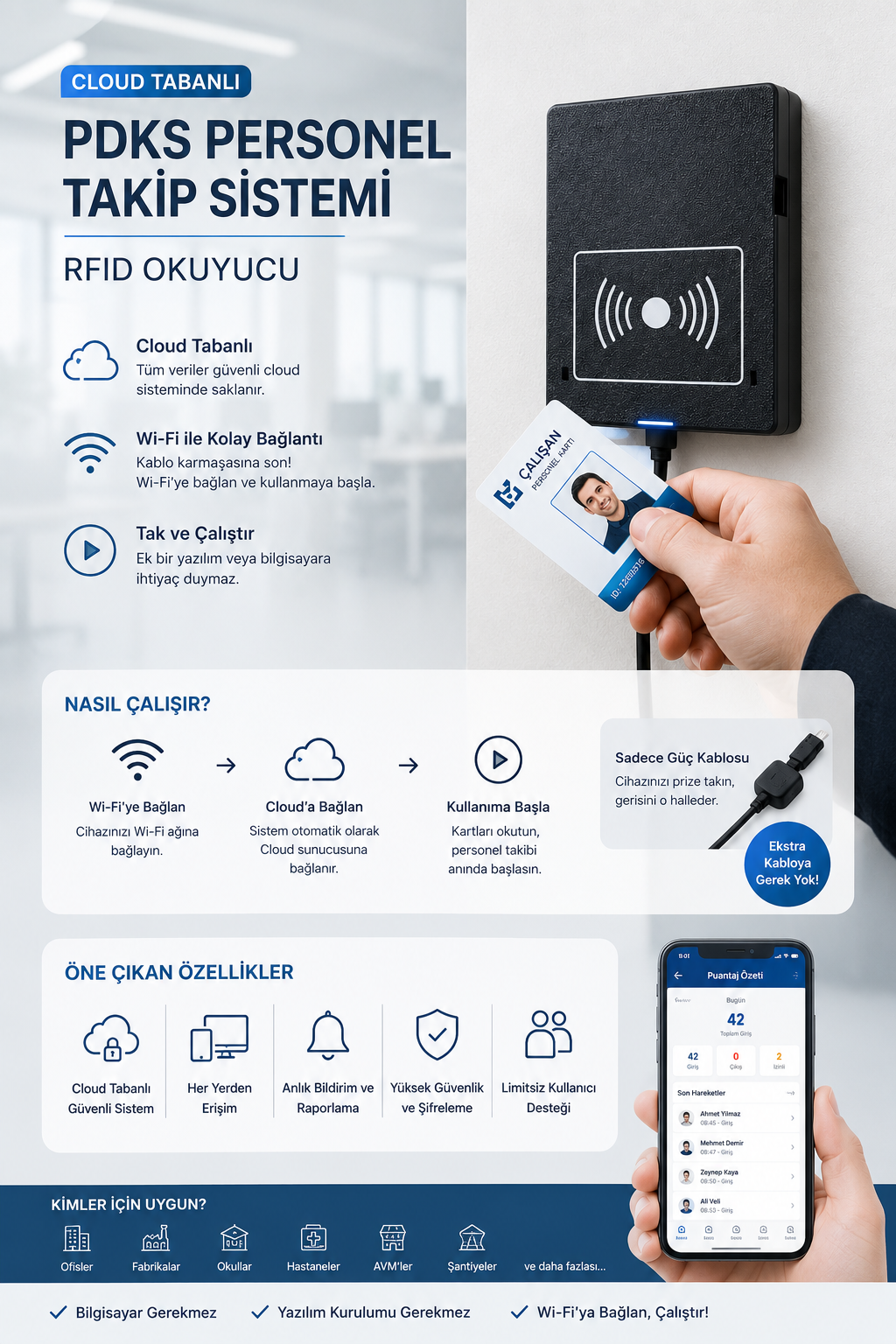 PDKS GO WiFi BETA detay
